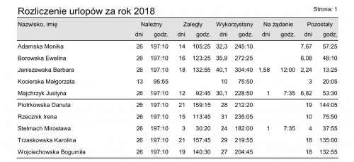 Przykładowy podgląd wydruku z rozliczeniem wykorzystania urlopów.