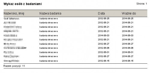 Przykładowy wykaz osób, którym kończy się ważność badań okresowych.