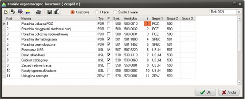 Przykładowy okienko z komórkami kosztowymi (OPK).