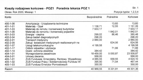 Koszty rodzajowe końcowe POZ