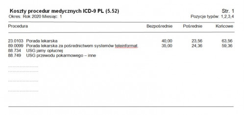 Koszty procedur medycznych ICD-9