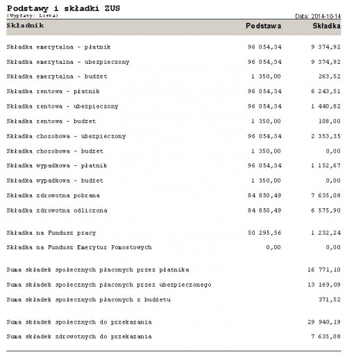 Podstawy i składki ZUS